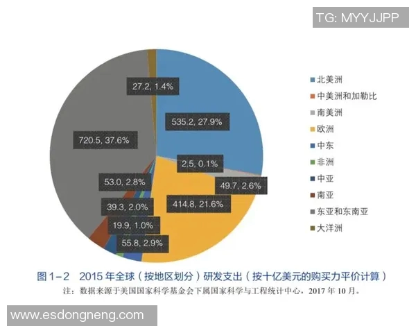 中日经济文化科技创新对比与发展趋势分析